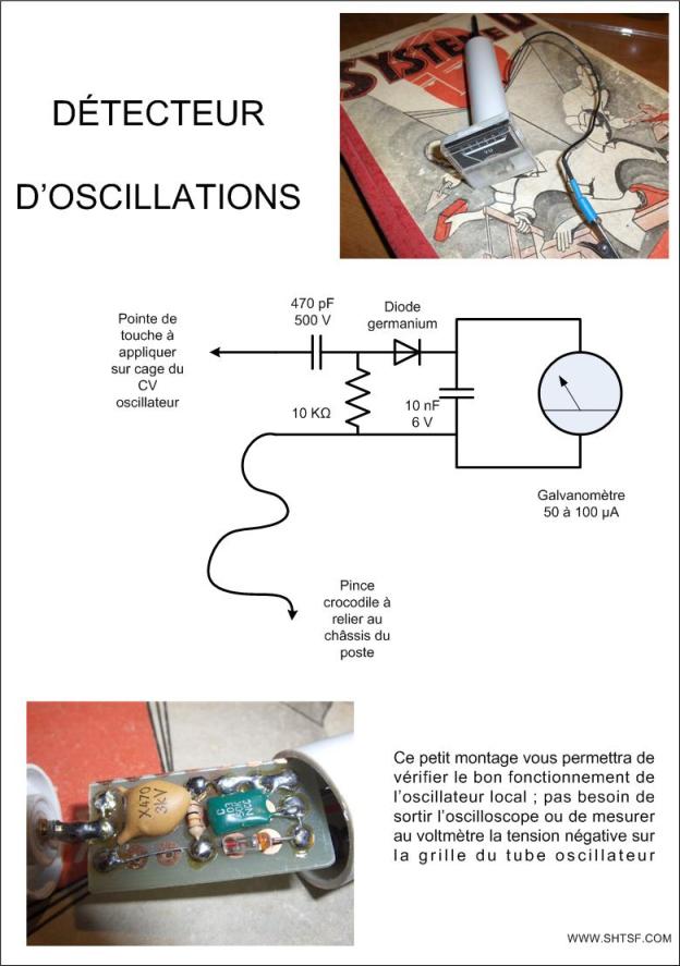 Détecteur d'oscillation